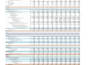 build financial models, pnl statements and business forecasts in excel